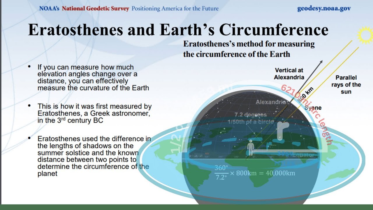♫ The Truth about Cryptosthenes, Eratosthenes, and the circumference... of what? ♫