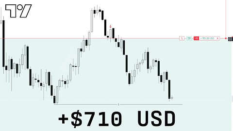 +$710 USD Profit | NASDAQ Day Trading Challenge Day 1