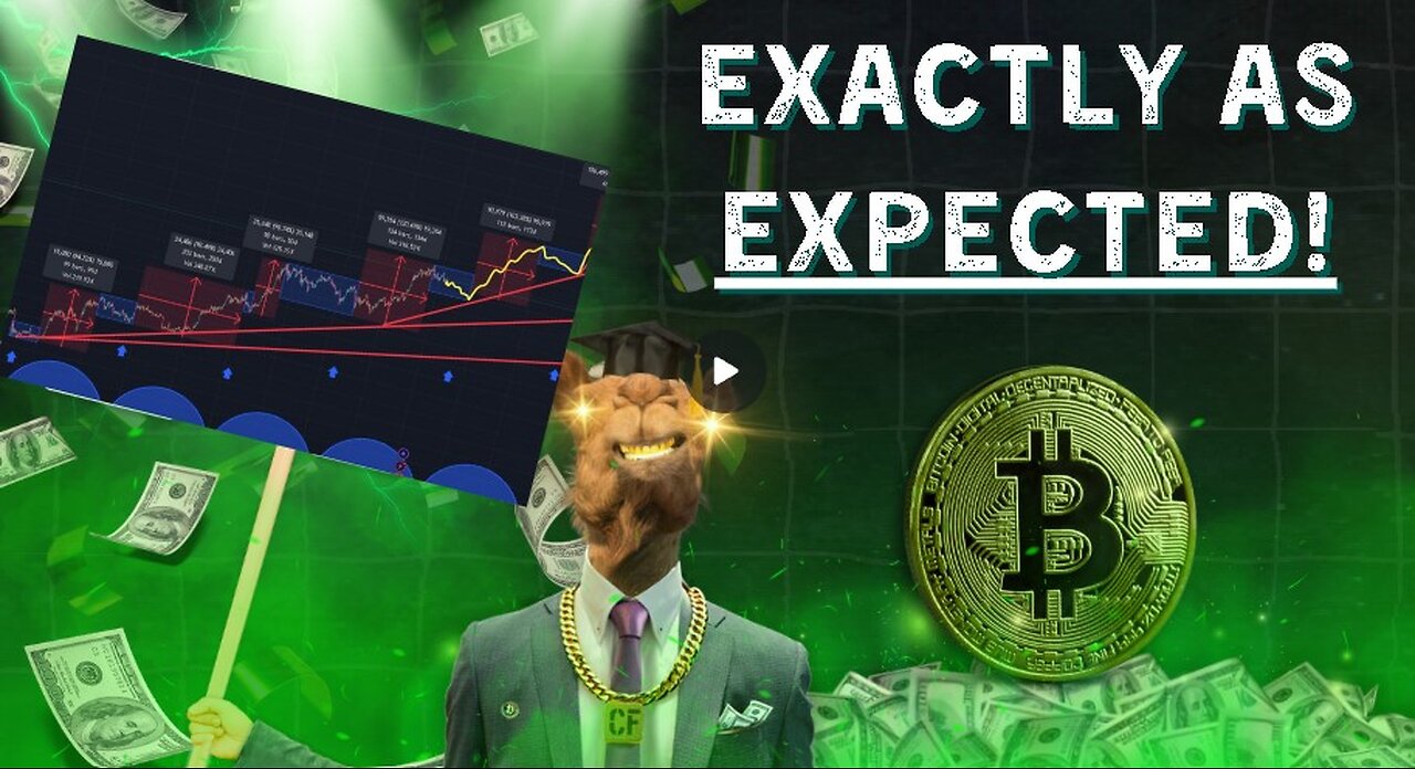 Weekly Cycle Low & Double is STILL IN PLAY!