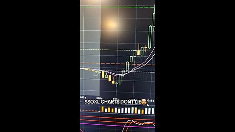 $SOXL 🤯
