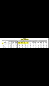 Testosterone Race and Crime
