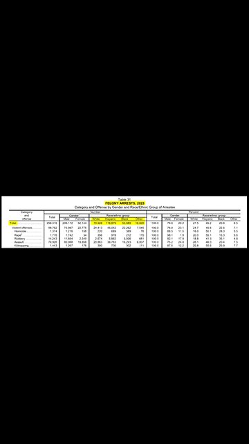 Testosterone Race and Crime
