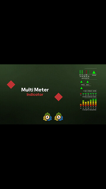 📊 Multi Meter #Indicator (MMI) for Meta Trader 4/5 - Free - [#TradingFinder]💰
