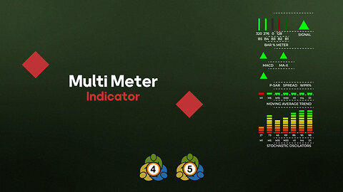 📊 Multi Meter #Indicator (MMI) for Meta Trader 4/5 - Free - [#TradingFinder]💰 