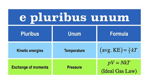PSC Lecture 24, Nov. 10 (e pluribus unum, heat transport, thermal equilibrium calculation)