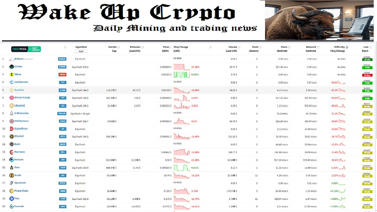 Crypto Mining and Trading News - Ep. 25 (Glink Opportunity? & Updates)