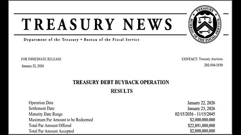 NAJNOWSZY OFICJALNY RAPORT: SZOKUJĄCY WYKUP AMERYKAŃSKICH OBLIGACJI SKARBOWYCH –...