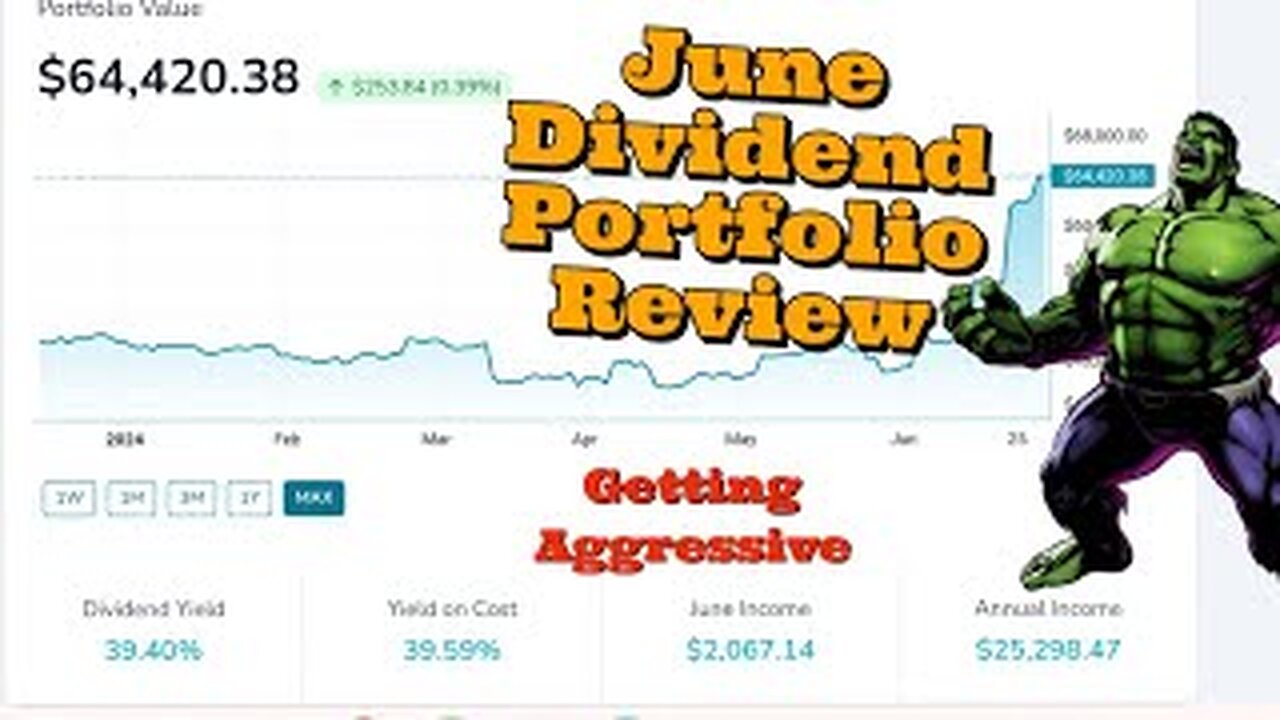 Dividend Income Portfolio $64,420.38 - June 2024