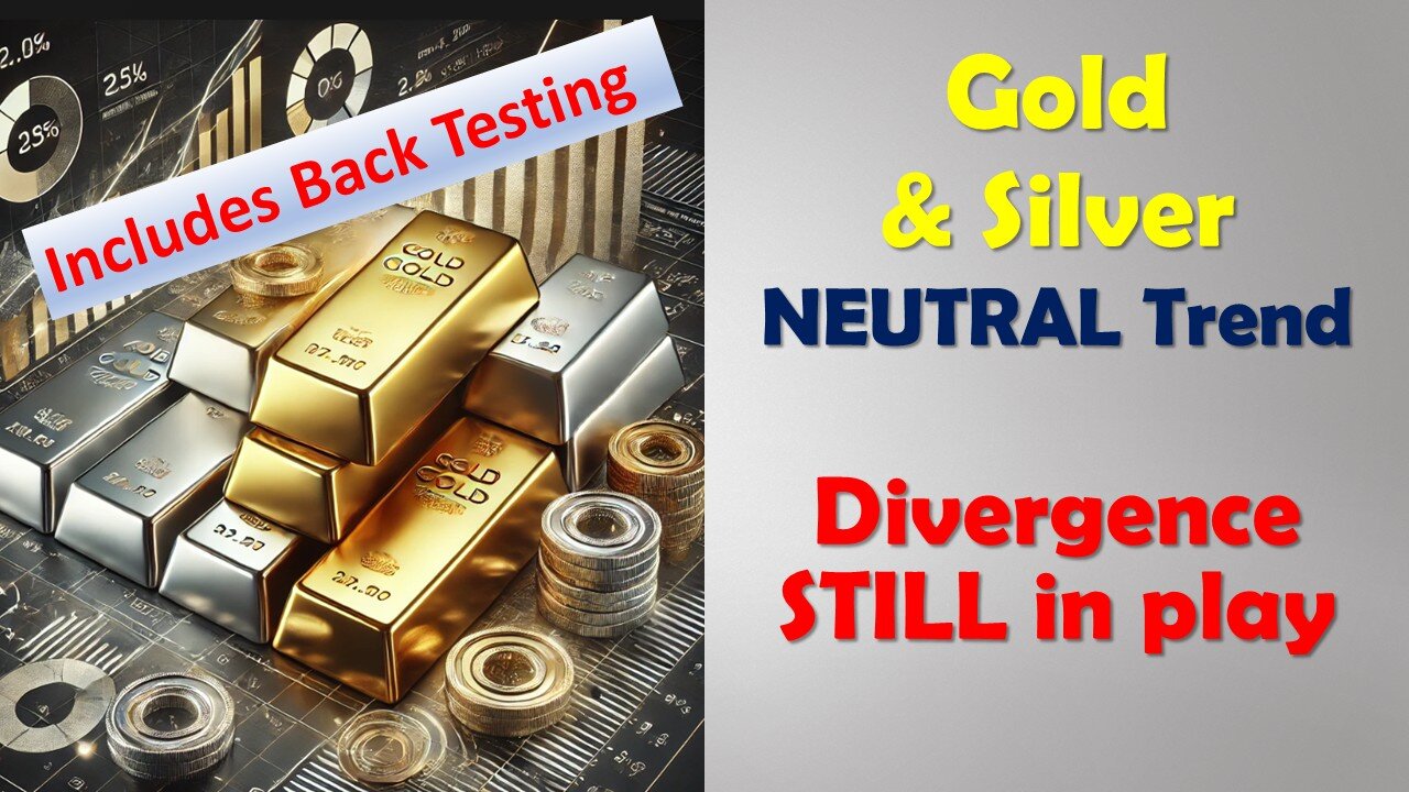Gold & Silver NEUTRAL Trend Divergence STILL in play