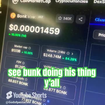 bonk meme price prediction crypto market news trending #fyp