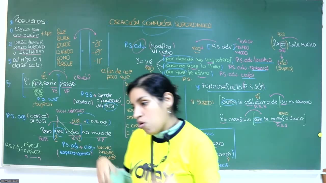 VONEX SEMESTRAL 2024 | Semana 16 | Lenguaje