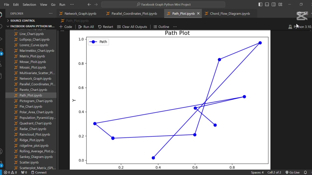 🛤️ Create Path Plot Using Python