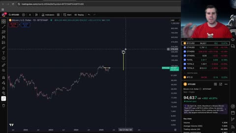 Why is Bitcoin Stalling?