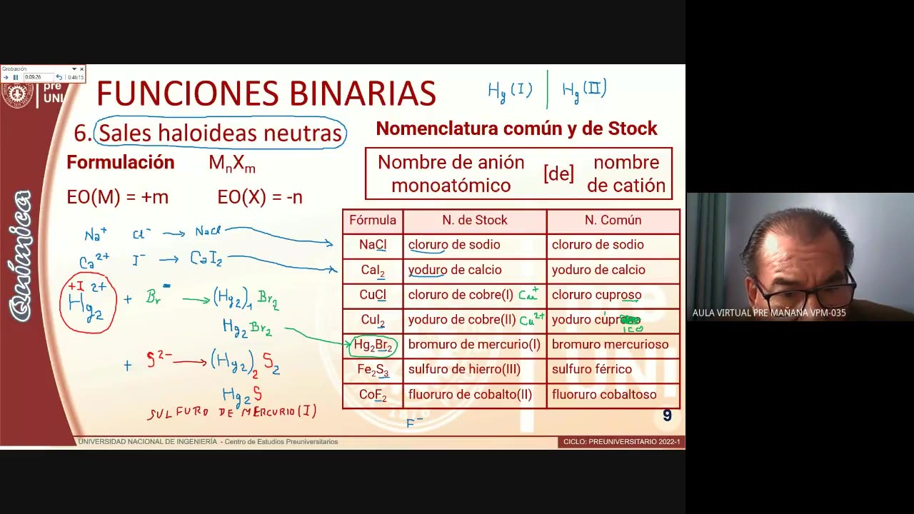 CEPRE UNI 2022 - 1 | Semana 07 | Química S2