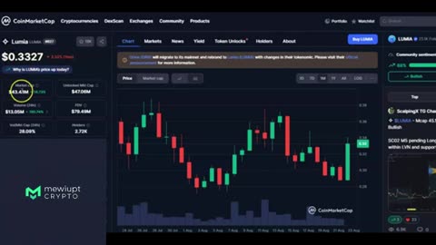 BURGER & LUMIA Altcoin Analysis – Prepare for the Next Rally