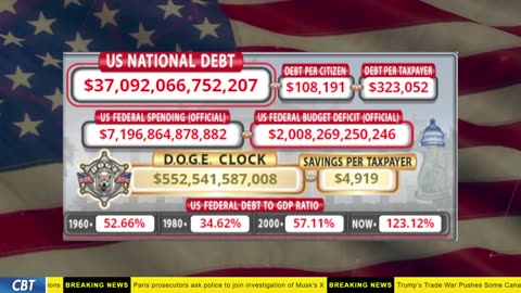DOGE Clock Live: US Debt Tracker, DOGE Savings & Breaking News