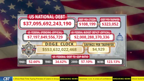 DOGE Clock Live: US Debt Tracker, DOGE Savings & Breaking News
