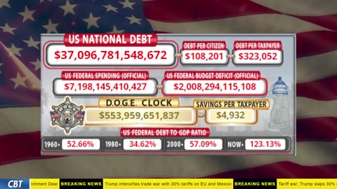 DOGE Clock Live: US Debt Tracker, DOGE Savings & Breaking News