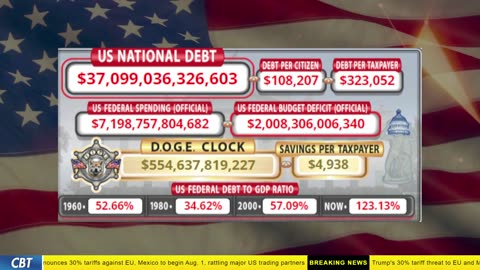 DOGE Clock Live: US Debt Tracker, DOGE Savings & Breaking News