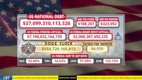 DOGE Clock Live: US Debt Tracker, DOGE Savings & Breaking News