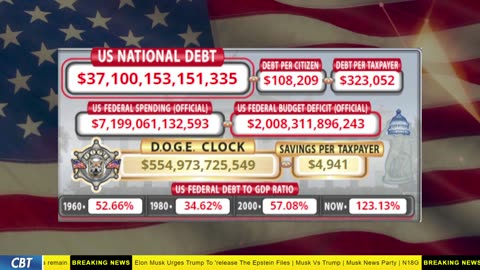 DOGE Clock Live: US Debt Tracker, DOGE Savings & Breaking News