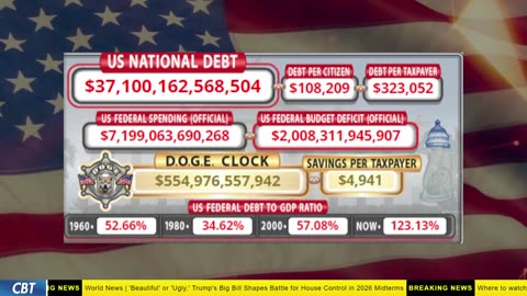 DOGE Clock Live: US Debt Tracker, DOGE Savings & Breaking News
