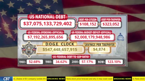 DOGE Clock Live: US Debt Tracker, DOGE Savings & Breaking News