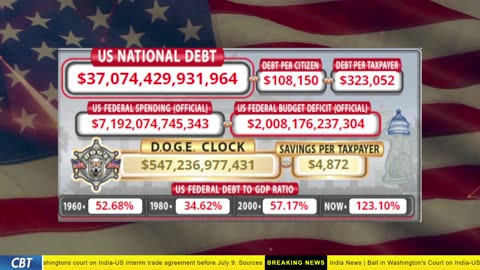 DOGE Clock Live: US Debt Tracker, DOGE Savings & Breaking News