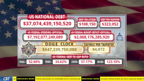 DOGE Clock Live: US Debt Tracker, DOGE Savings & Breaking News