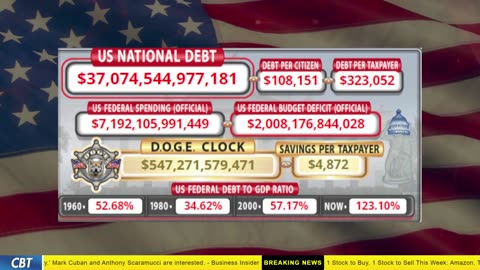 DOGE Clock Live: US Debt Tracker, DOGE Savings & Breaking News