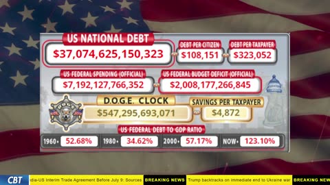 DOGE Clock Live: US Debt Tracker, DOGE Savings & Breaking News