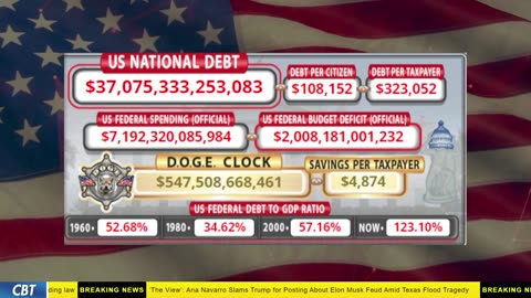 DOGE Clock Live: US Debt Tracker, DOGE Savings & Breaking News