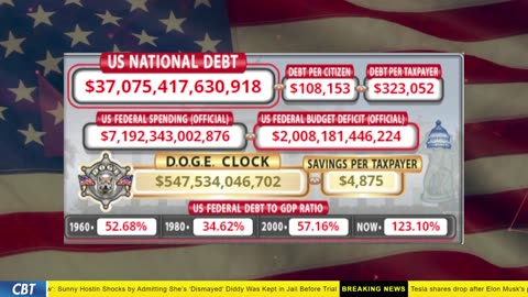 DOGE Clock Live: US Debt Tracker, DOGE Savings & Breaking News