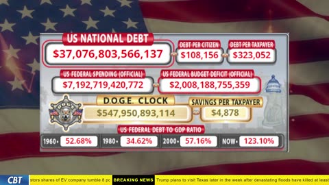 DOGE Clock Live: US Debt Tracker, DOGE Savings & Breaking News