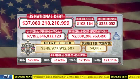 DOGE Clock Live: US Debt Tracker, DOGE Savings & Breaking News