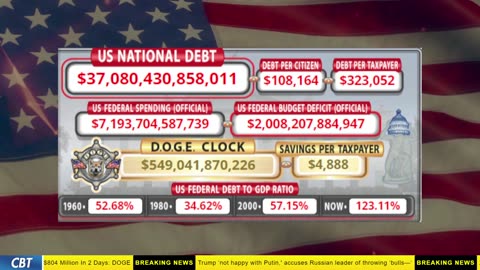 DOGE Clock Live: US Debt Tracker, DOGE Savings & Breaking News