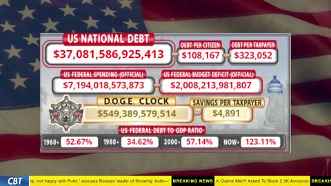 DOGE Clock Live: US Debt Tracker, DOGE Savings & Breaking News