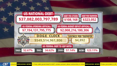 DOGE Clock Live: US Debt Tracker, DOGE Savings & Breaking News