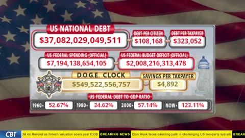 DOGE Clock Live: US Debt Tracker, DOGE Savings & Breaking News