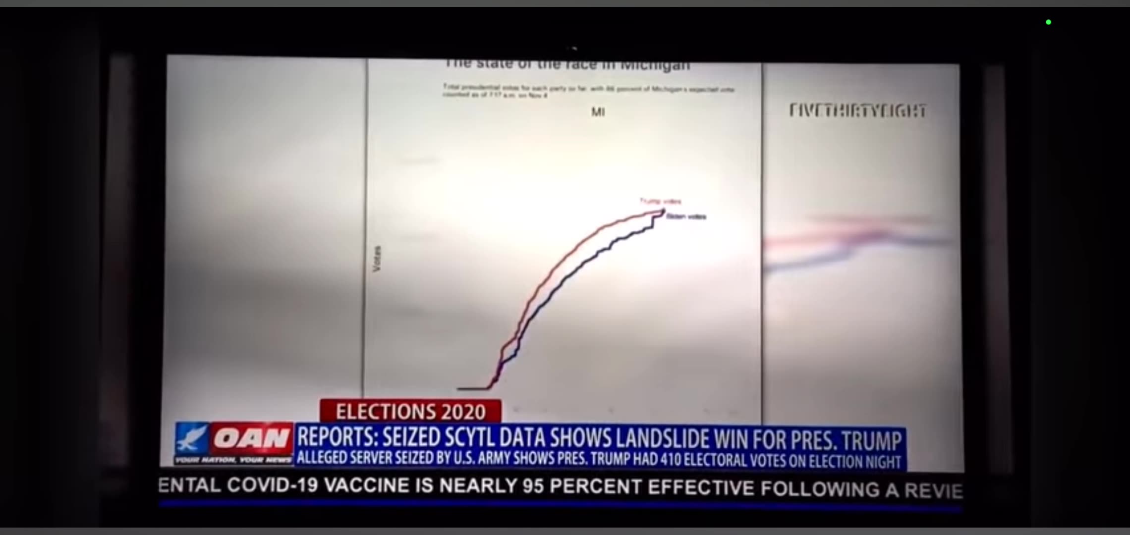 2020 Elections - Master Dominion Server Siezed By US Miltarty In Germany