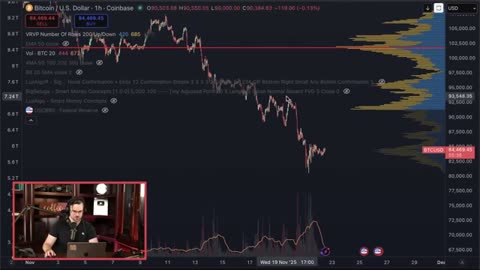 Bitcoin Ready to Rip — Bottom Confirmed?
