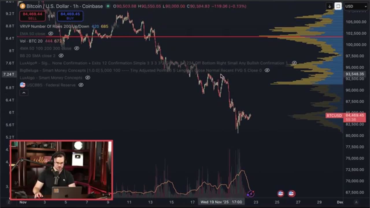 Bitcoin Ready to Rip — Bottom Confirmed?