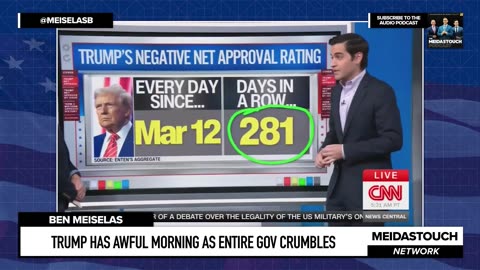 Trump has AWFUL MORNING as ENTIRE GOV CRUMBLES