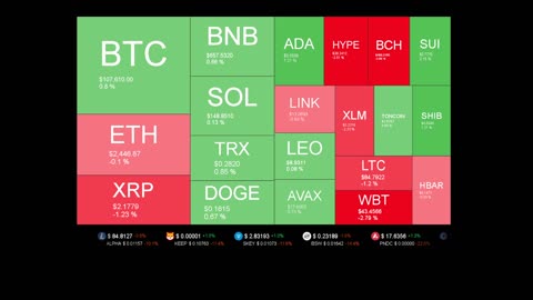 Live Coin Price Watch!