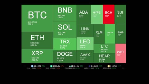 Live Coin Price Watch!