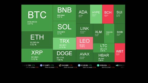 Live Coin Price Watch!