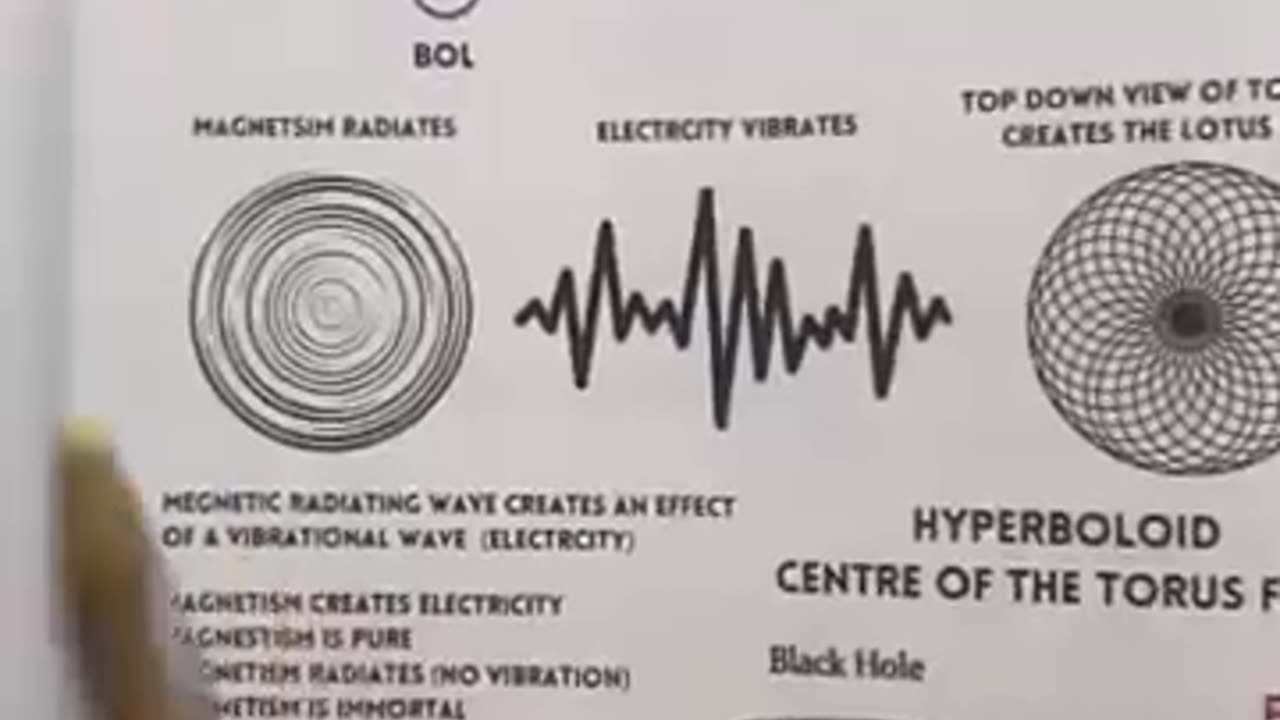 Revival of Wisdom | Book Of Wisdom (Part 5) (Dutch/NL Subs)