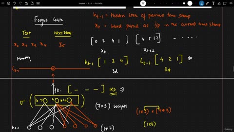 53.3 Forget Gate In LSTM RNN Krish Naik ML