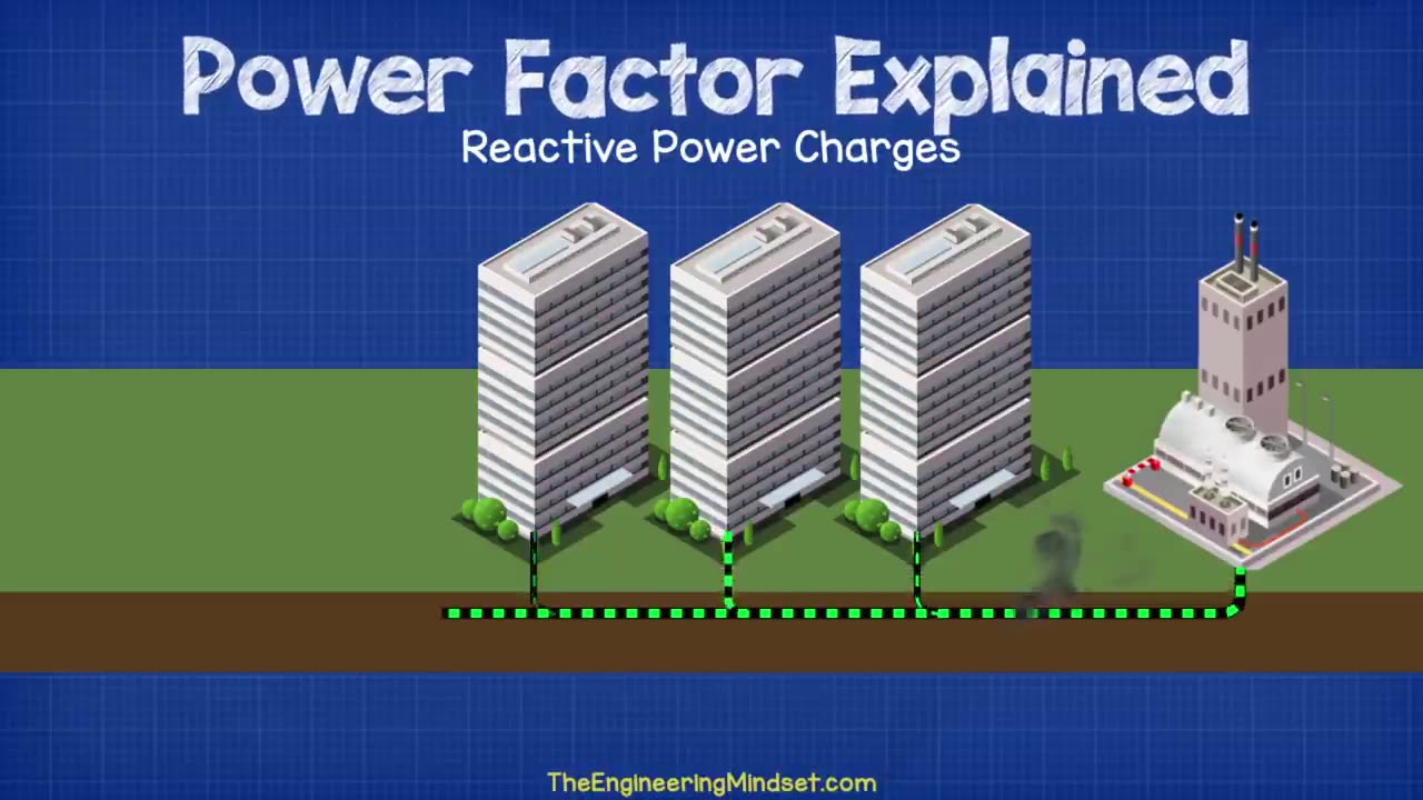 Power Factor Explained - The basics what is power factor pf