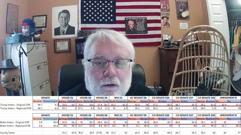 My explanation of what happened to the 2020 Arapahoe County Colorado CVR